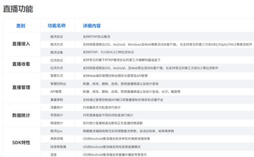 android直播开sdk_app视频直播sdk