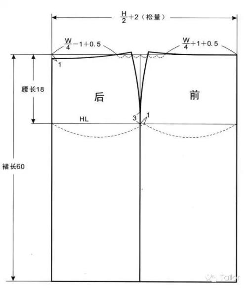 版型基础第六课裙子原型