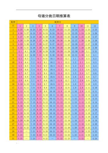 母猪分娩日期推算表