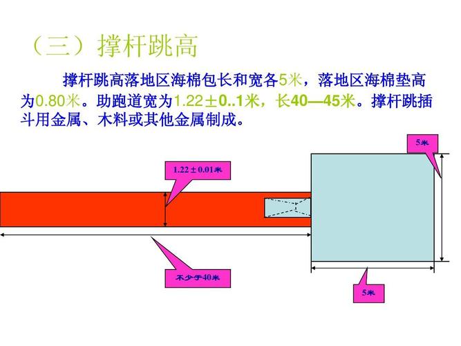 跳远,三级跳远场地简图ppt_word文档在线阅读与下载