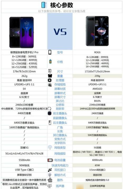 联想拯救者2pro和华硕rog5哪个好参数对比