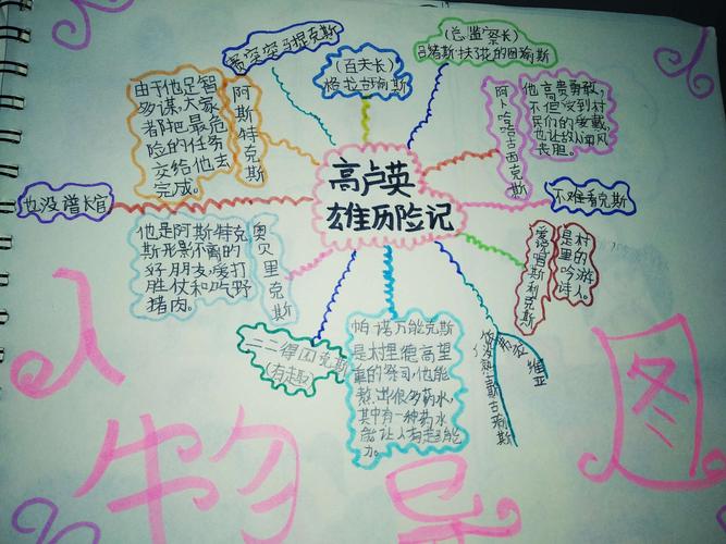 人物导图