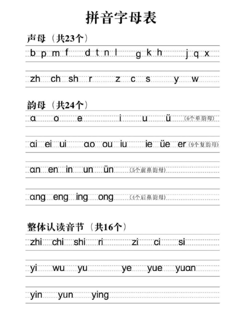 a4纸可打印拼音字母表(全)