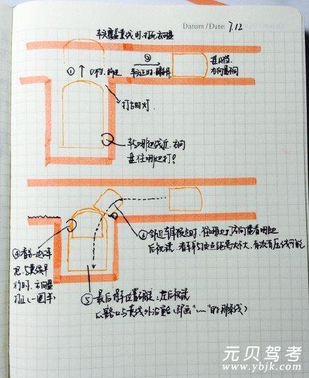 某学员手绘倒车入库技巧
