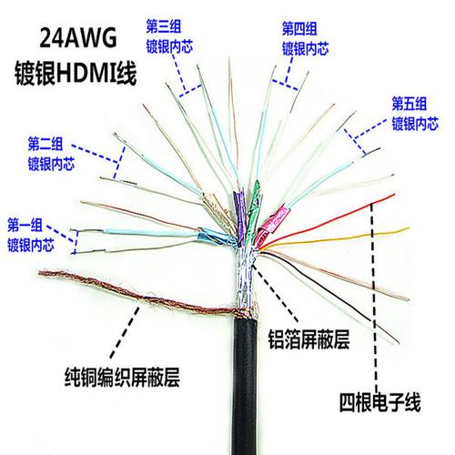 0 线 hdmi 镀银