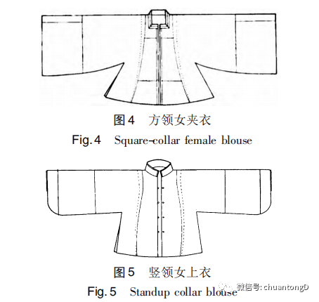 明制汉服不完全型制指南!