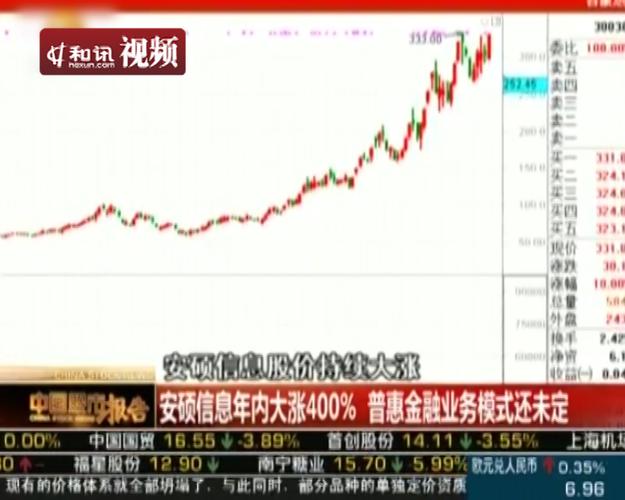 快讯:安硕信息强势涨停 股价超400元成两市第一高价股