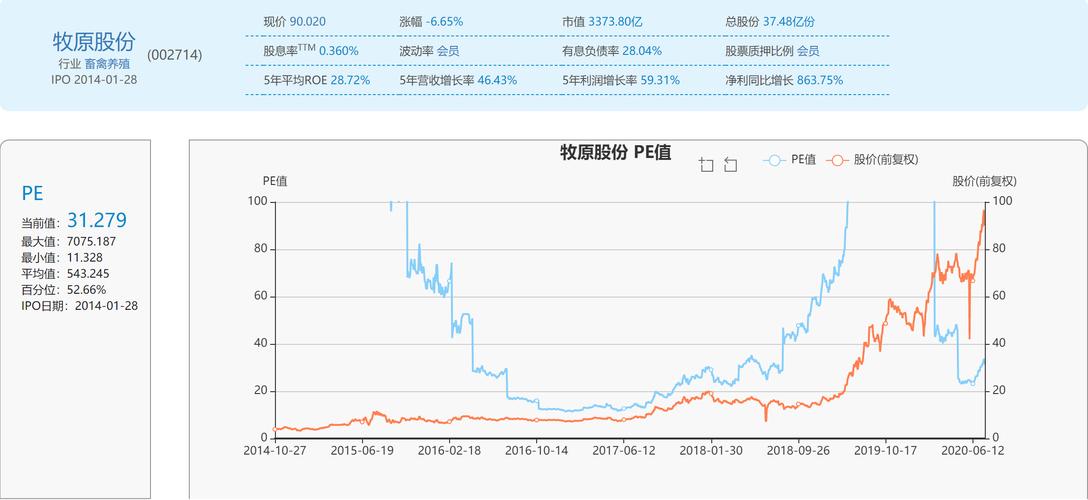 牧原股份002714,还有多少上涨空间?现在介入合适吗?