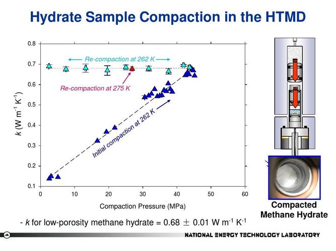 thermal conductivity and thermal diffusivity of methane hydrate