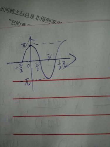 cosπx的图像怎么画