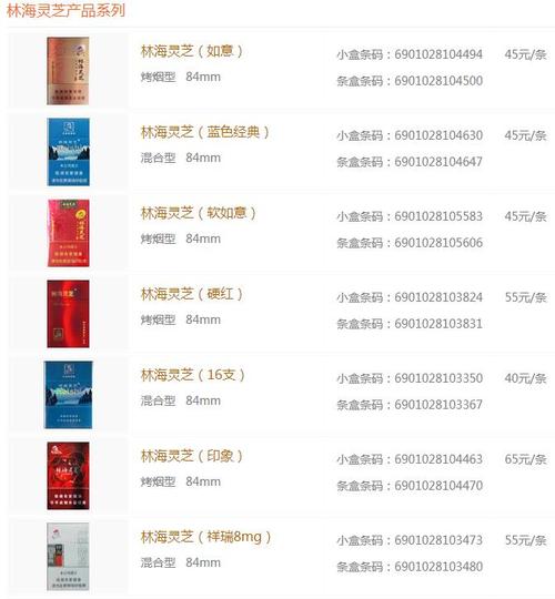 林海灵芝香烟价格表一览【林海灵芝烟】黑龙江的烟