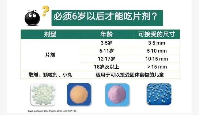 难倒她的三分之一片这种剂量怎么给孩子吃