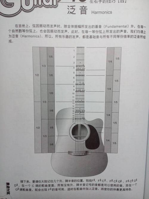 大家可以告诉我什么是泛音吗,主要是在小提琴,电吉他上应该怎么拉啊.