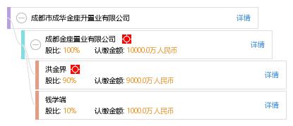 四川(共6家) 成都佶惠佳物业服务有限公司等 其他(共6家) 漳浦金座