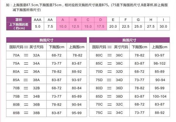 75b是多大的胸围?