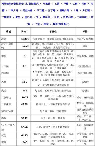 有机溶剂沸点,溶解性,毒性表