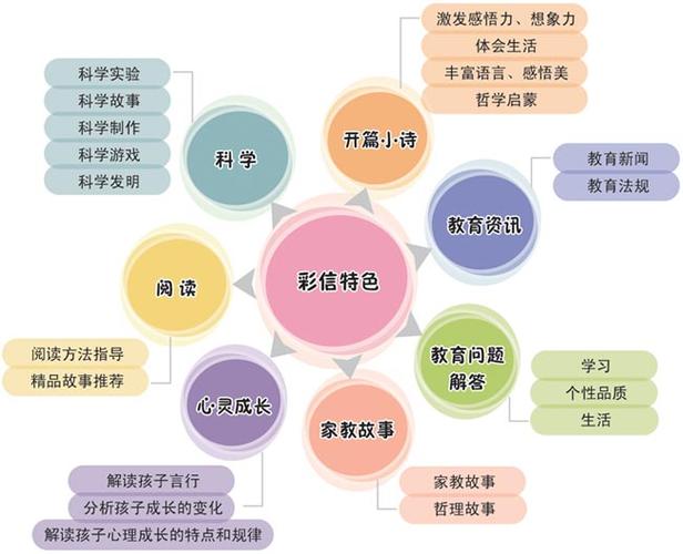 大班健康领域教育纲要