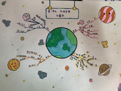 南海分校六年级数学第一单元  圆>>思维导图