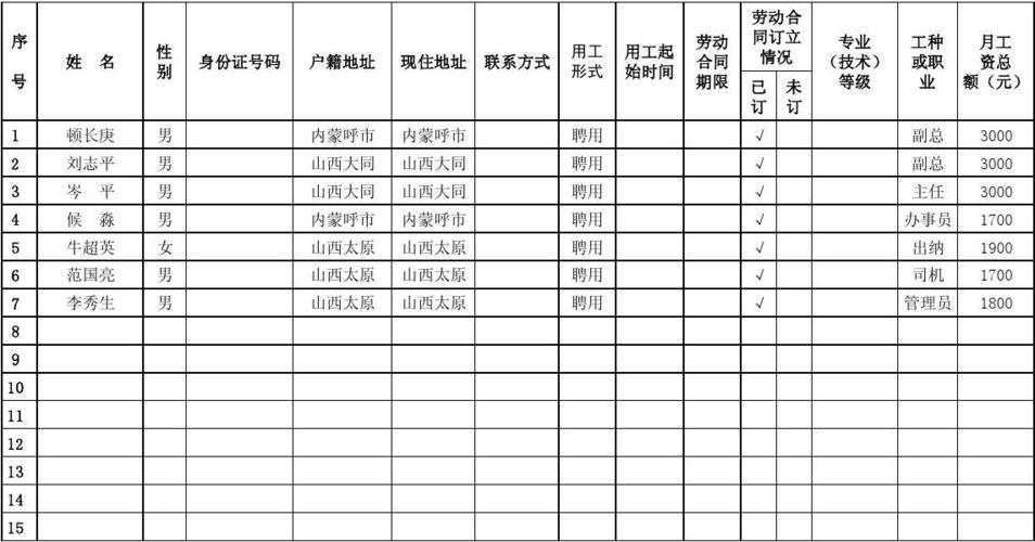 用人单位职工名册