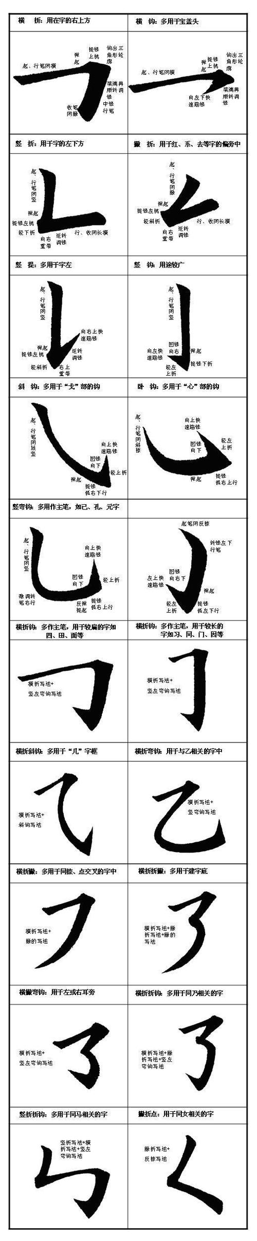 毛笔字怎么写好?不妨看看练练.