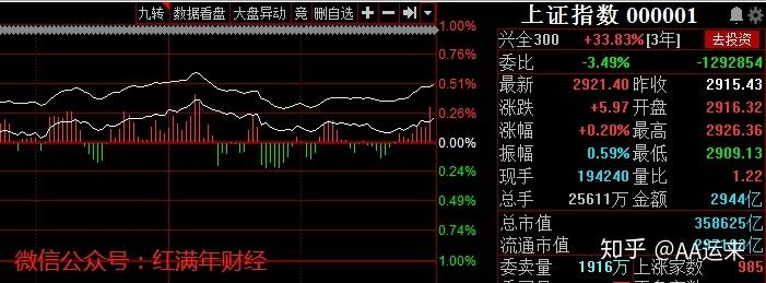 股票股市新手入门指南,股市基础知识大全 6月2日股市收评,行情最新