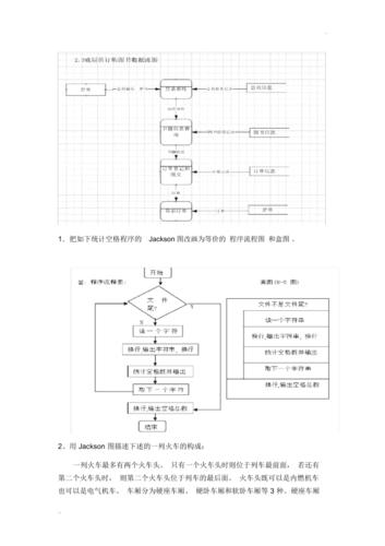 软件工程各种图的画法考试必备