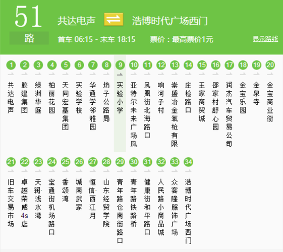  p>潍坊公交51路是是一条公交车路线,隶属 a target="_blank" href="