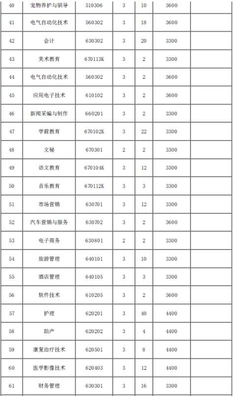 周口职业技术学院