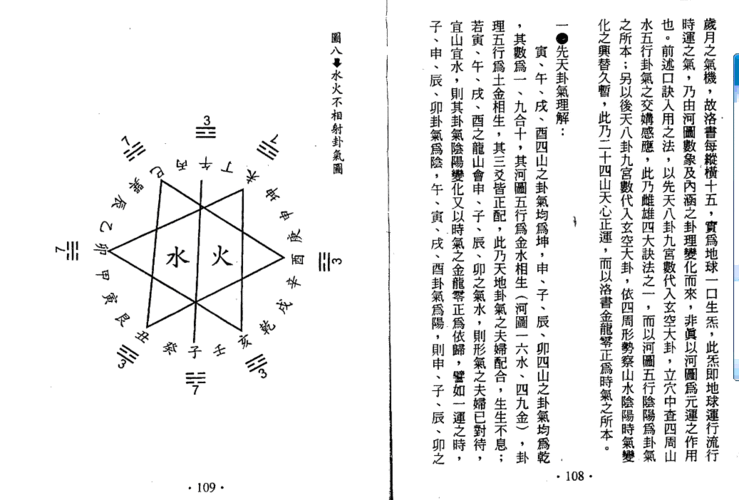 风水堪舆-峦头理气 69 风水研究-地理探索 69 玄空六法挨星卦气