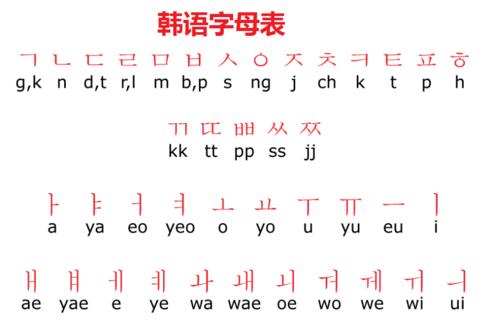 韩语字母发音表(韩语40音)