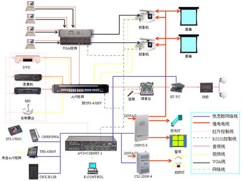 多功能会议室建设方案,多媒体会议室设计方案,电子会议室方案