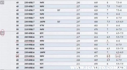 17寸轮毂和轮胎匹配表轮毂轮胎对照表