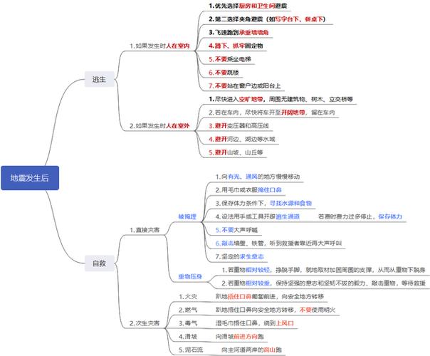 地震是一种不可抗力自然灾害,具有不可预见性;地震的直接灾害主要是