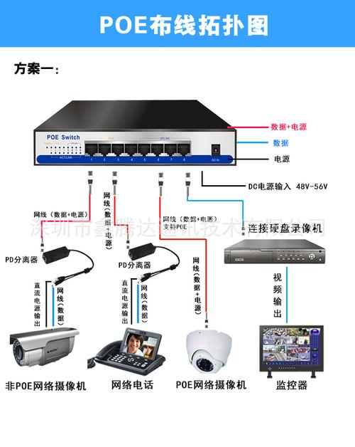 48v 8口poe交换机网络的摄像机面板吸顶ap专用供电poe