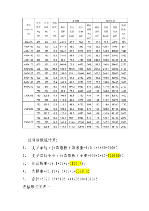 国内常用拉森钢板桩型号