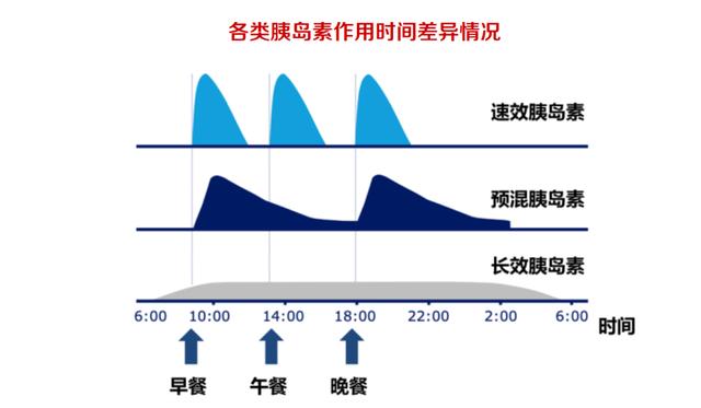 胰岛素行业及上市公司解析