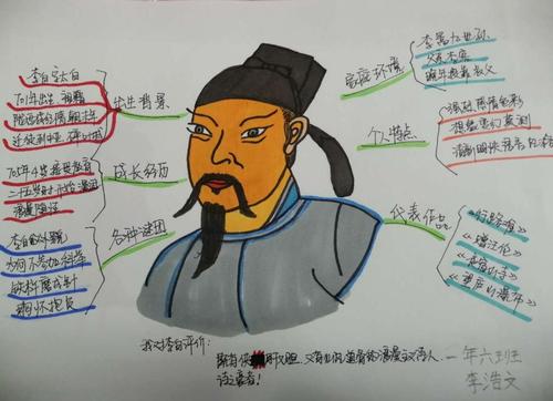和诗人李白面对面活动总结(思维导图)