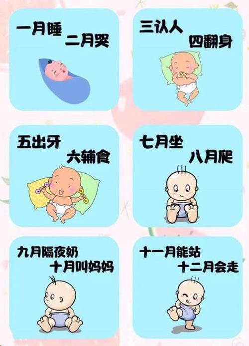 "1岁宝宝"发育规律及注意事项,超级实用,建议妈妈收藏