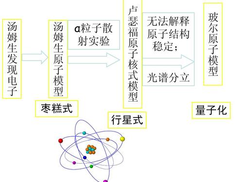 18.4波尔的原子模型2015.5.8ppt