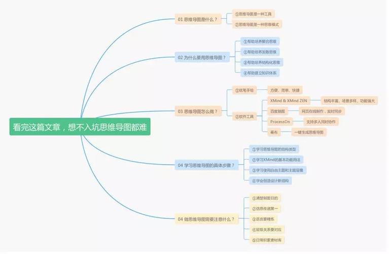 如何高效使用思维导图,只看这篇就够了
