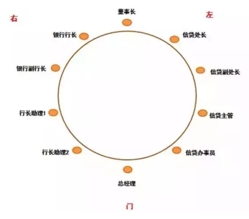 春节回家一定要学会餐桌座次