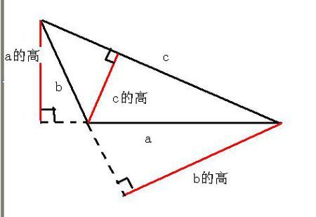 钝角三角形的三条高,怎么画说出谁是谁的高?