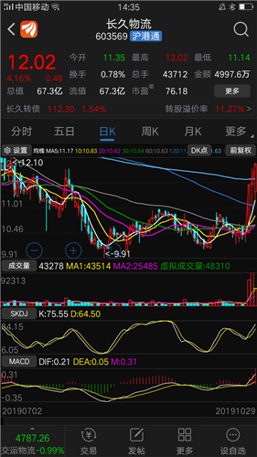 底部横盘放量涨停股,这是10月25提过的股票,行情只是开端