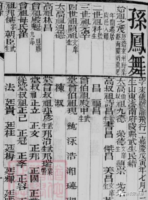 孙家店村,位于山东省德州市陵城区(陵县)义渡口镇,知道的辈分:亭金殿