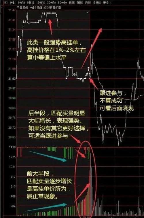中国股市:为什么学会"集合竞价",就能在股市扭亏为盈吗?
