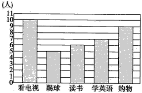 下面是一年级一班同学画的统计图.(1)完成下面的表格.
