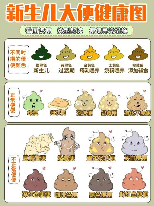 育儿知识||新生儿大便健康图_红屁股_新生儿_育儿知识