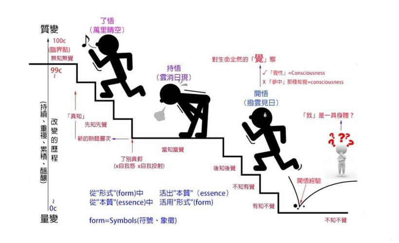 什么是量变到质变?