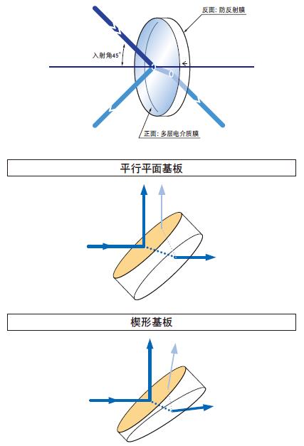 日本sigma koki激光波长分束镜 用于紫外激光或yag激光的半反射镜.