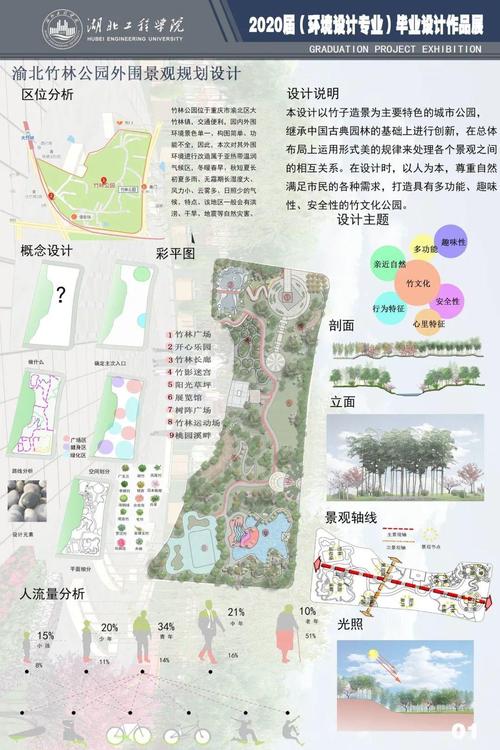 湖北工程学院美术与设计学院2020届环境设计专业毕业作品展